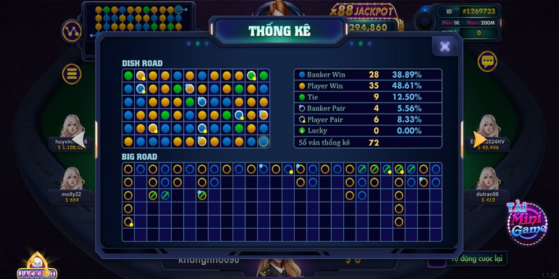 Các thông tin chi tiết về tựa game Baccarat Rikvip